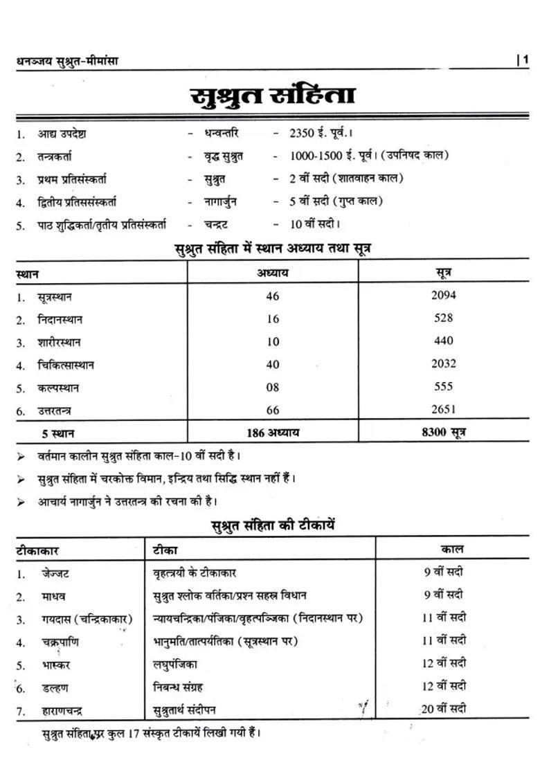 Dhananjaya Sushrut Mimansa The Essence Of Sushrut Samhita Is Full Of Excerpts And Questions Guide - Indya
