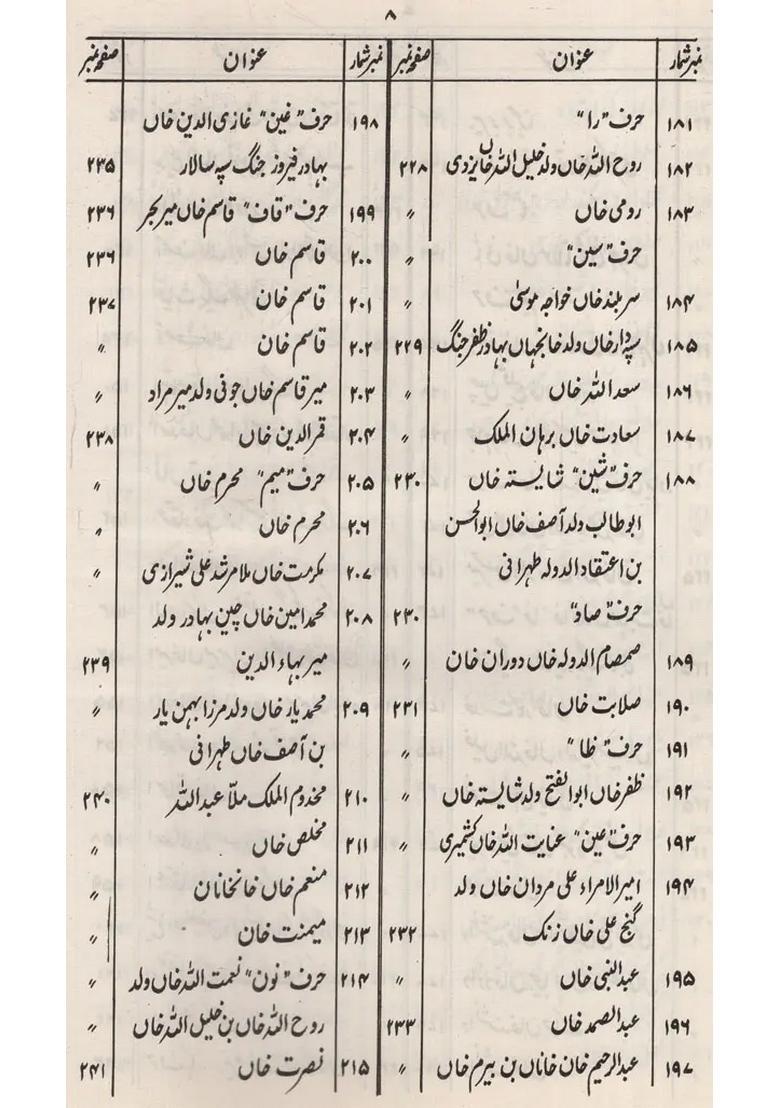 Ainahi Khursheed Numa Volume In Urdu An Old And Rare Book - Indya
