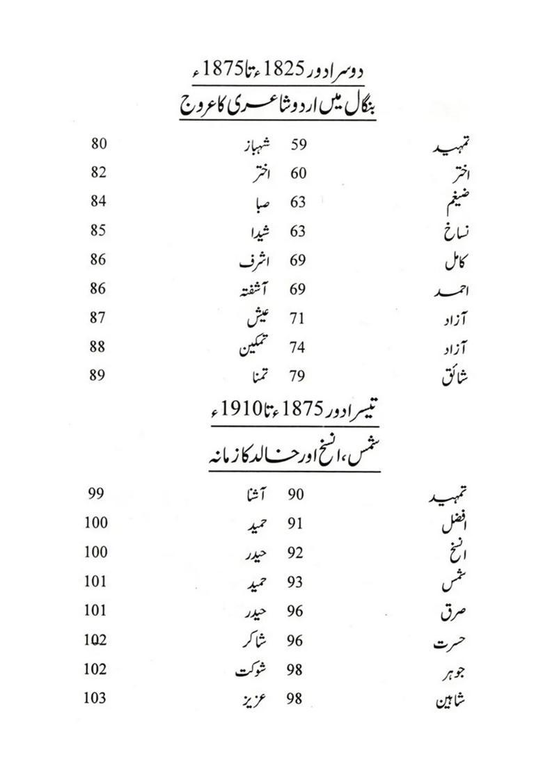 Bengal Mein Urdu A Complete History Of Urdu Language And Literature In East And West Bengal From Its Inception To Ie - Indya