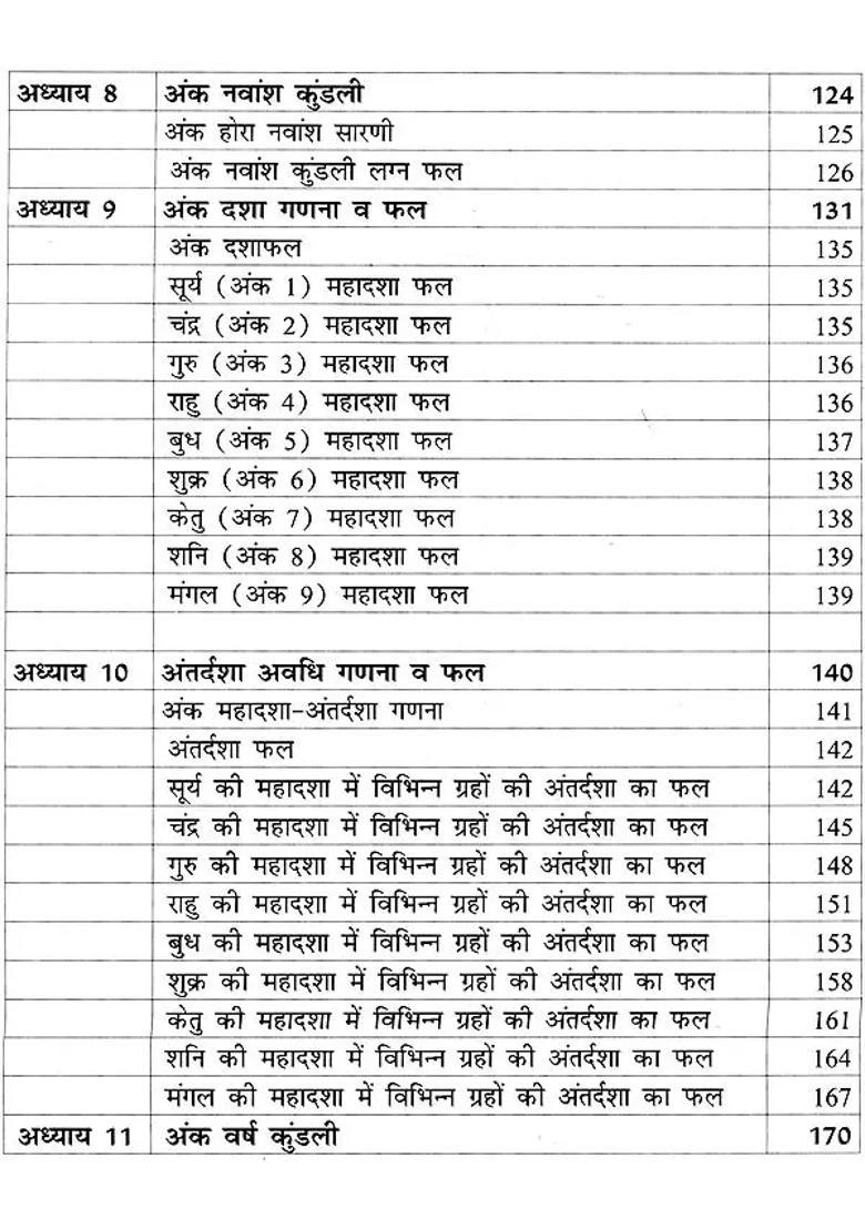 Hora Ank Jyotish Story Of Bhavas - Indya