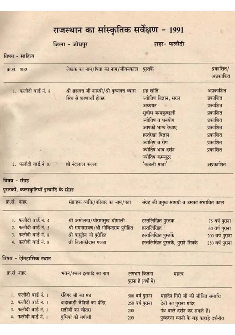 District Wise Cultural Survey Jodhpur - Indya