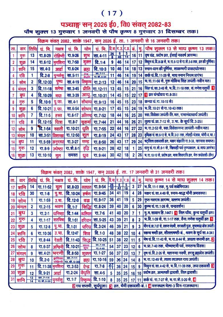 Thakur Prasad Kanooni Dainandini - Indya