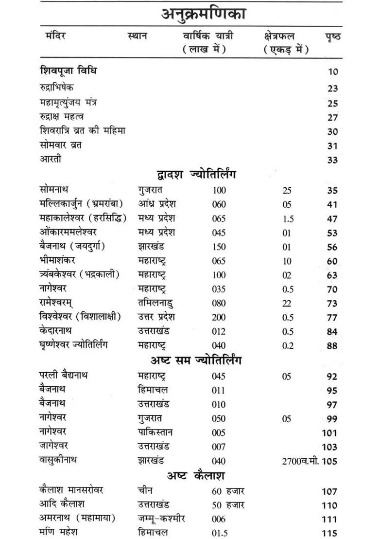 Lord Shivas Temples - Indya