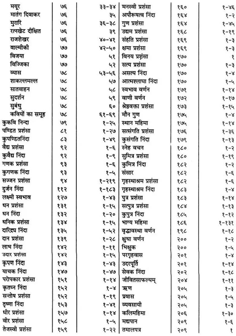 Subhashit Ratna Bhandagaram Book Of Sanskrit Quotations - Indya