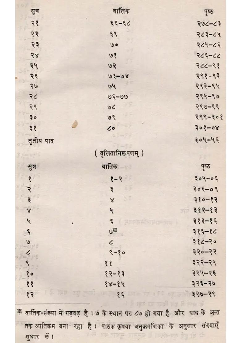 Japa Sutra Volume An Old And Rare Book - Indya