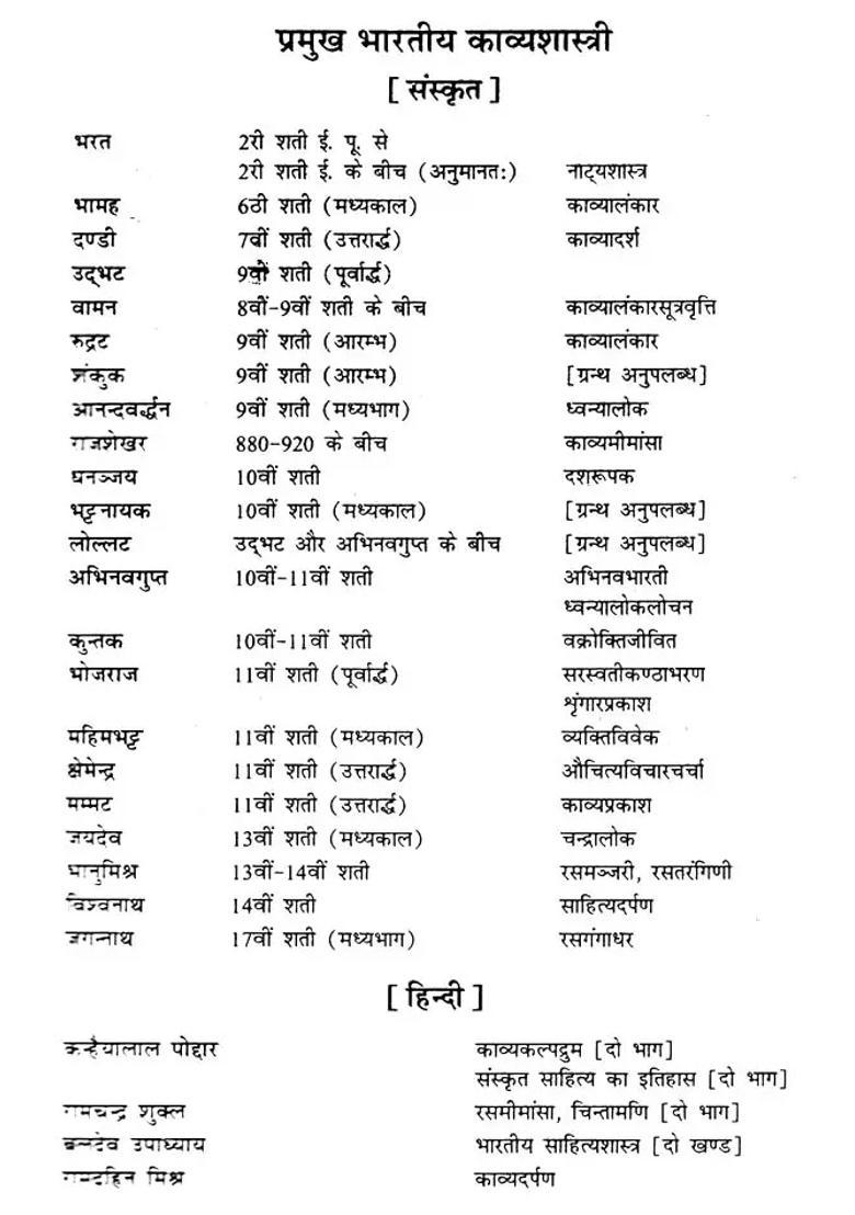 Brief Discussion Of Indian And Western Poetry A Detailed Discussion Of Indian And Western Poetic Principles And Poetic Forms - Indya
