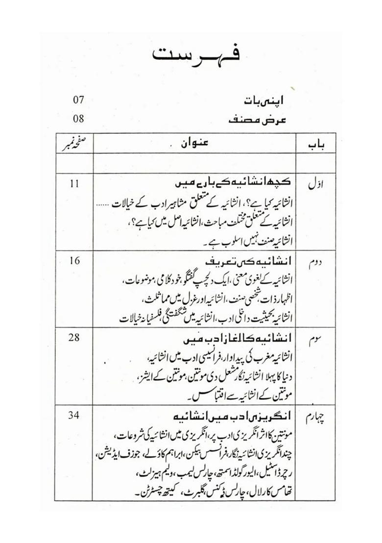 Azadi Ke Baad Maghrabi Bengal Mein Inshaiya Nigari - Indya