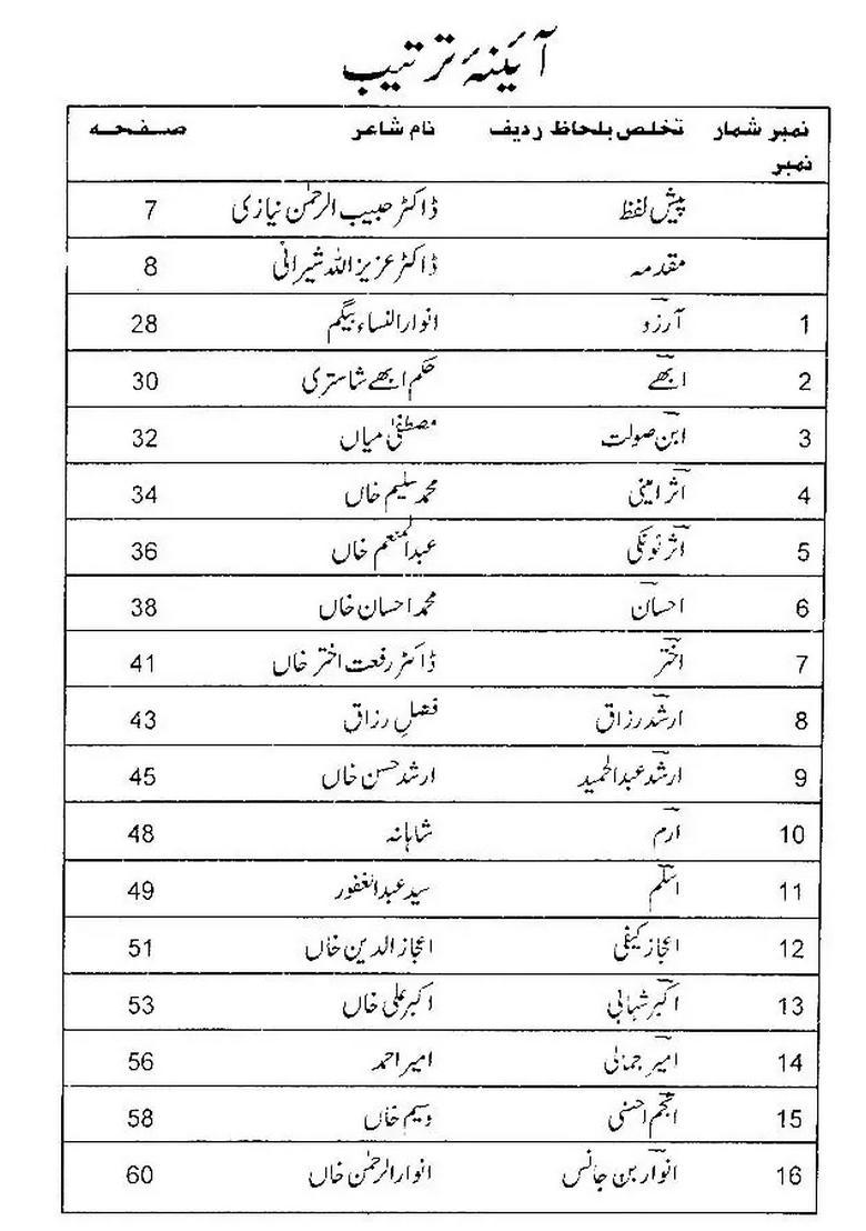 Tazkera Muaasir Shouraetonk Urdu - Indya
