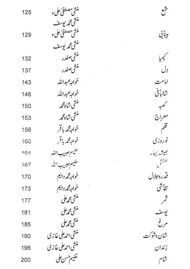 Kashirein Marsiyan Hund Intikhab An Anthology Of Kashmiri Marsia Urdu - Indya