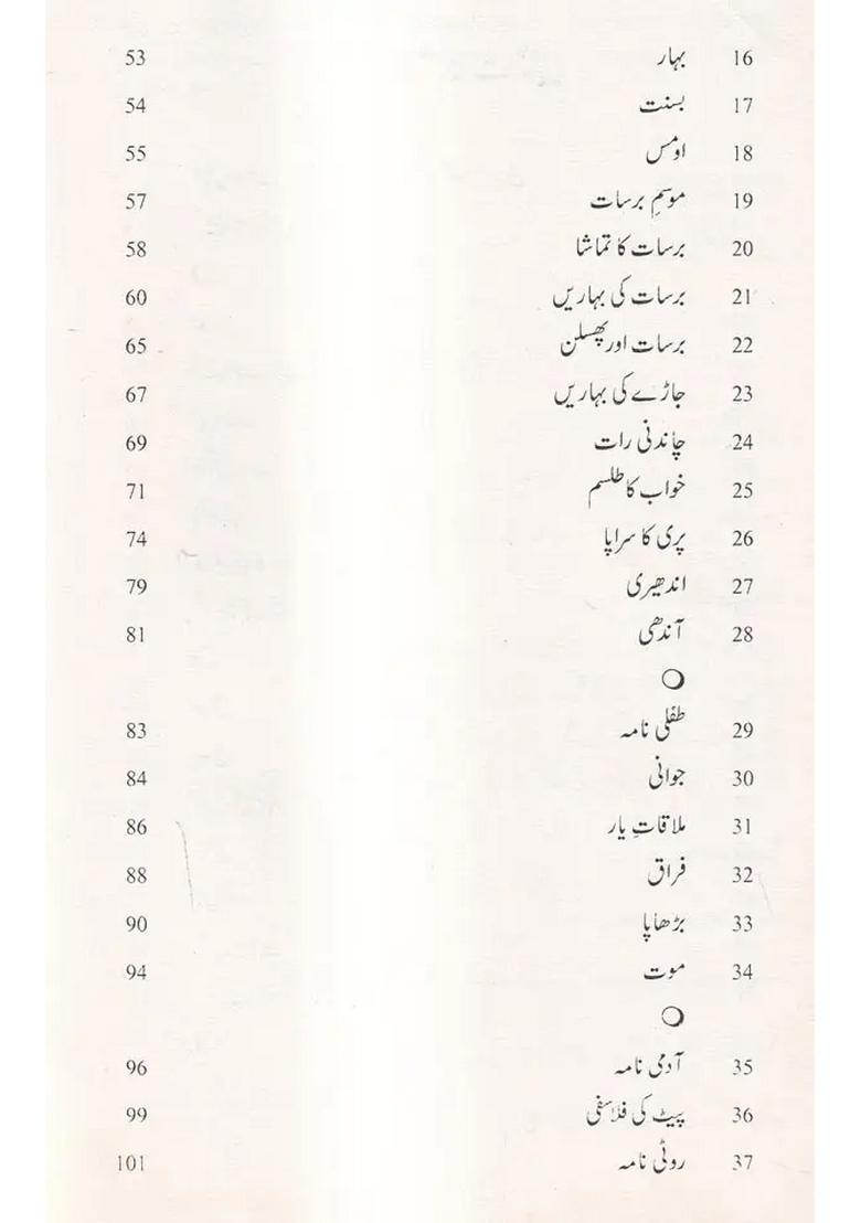 Nazeer Akbarabadi Ka Muntakhab Kalaam Urdu - Indya