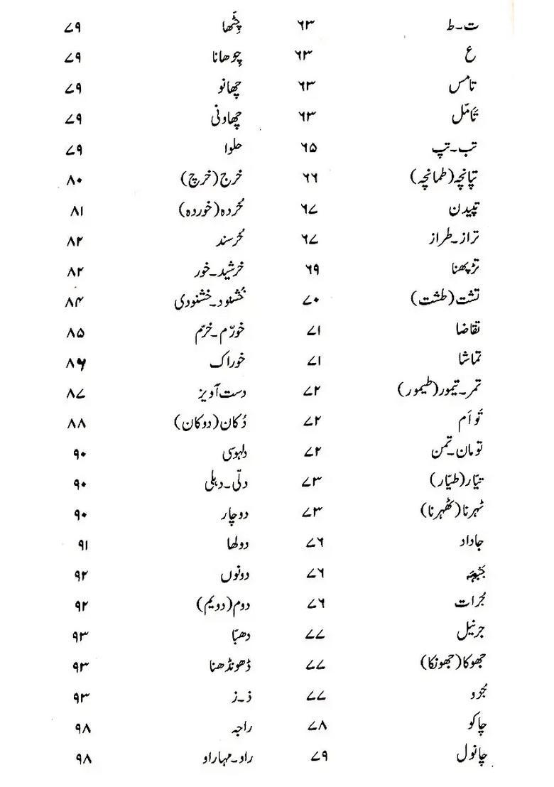 Majaz Hayat O Khidmaat Urdu - Indya