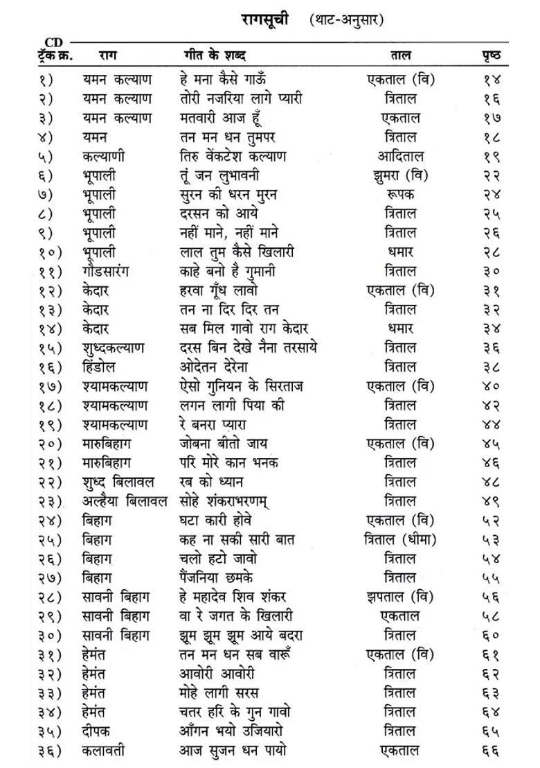 Raag Rang Notation - Indya