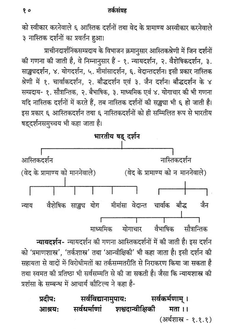 Tarka Samgraha - Indya
