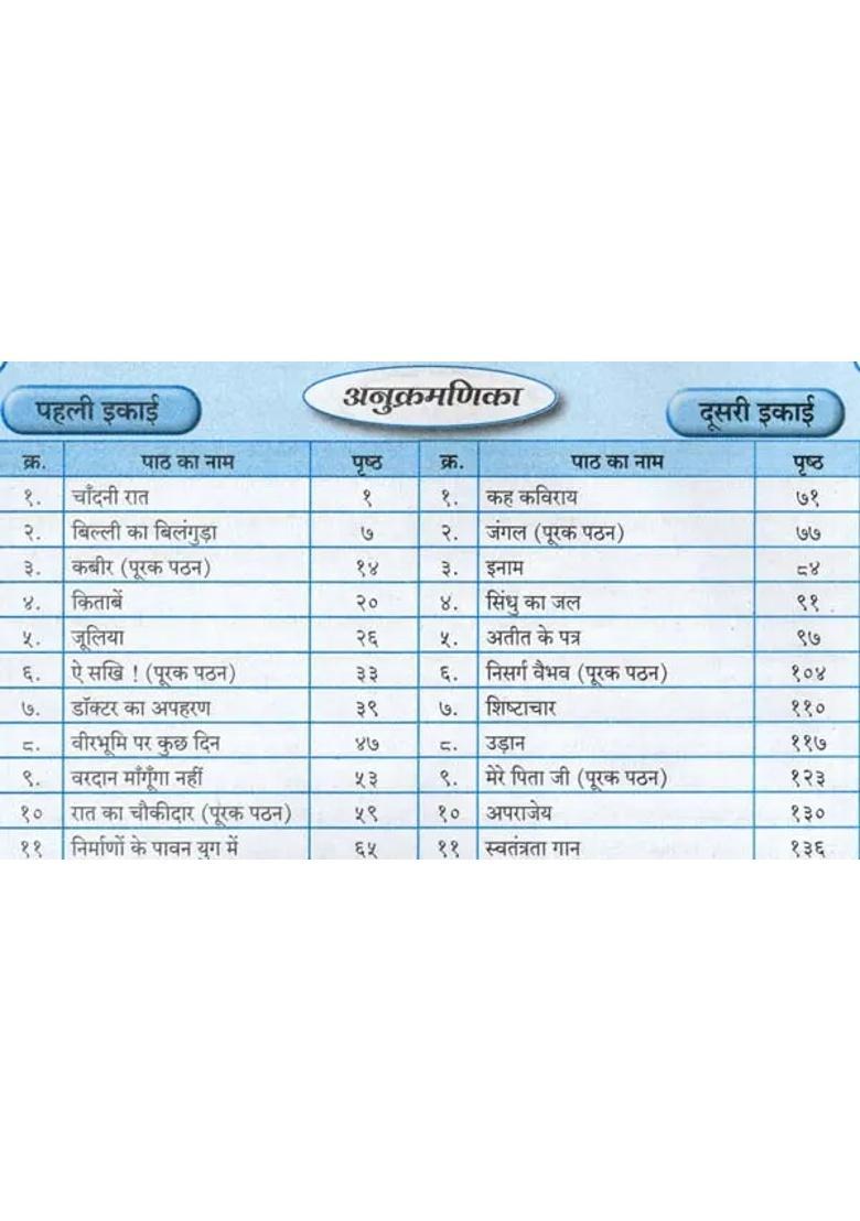 Hindi Lokbharati Class - Indya