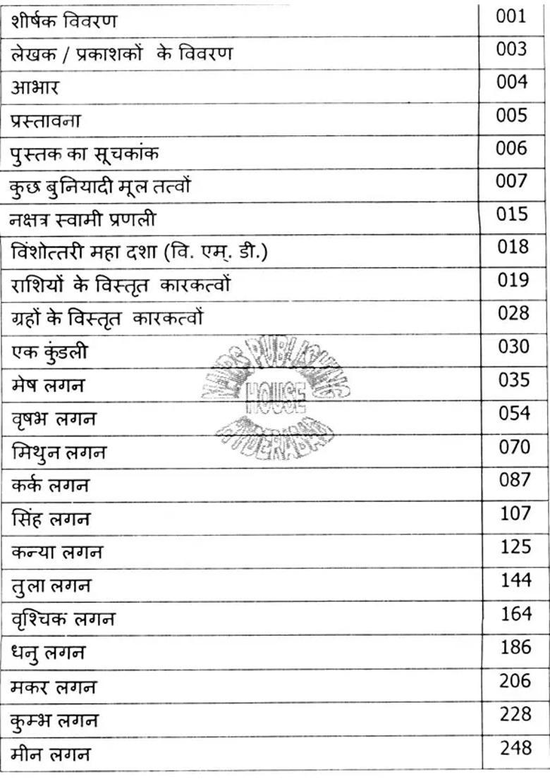The Basic Results Of Planets Zodiac Signs And Constellations - Indya