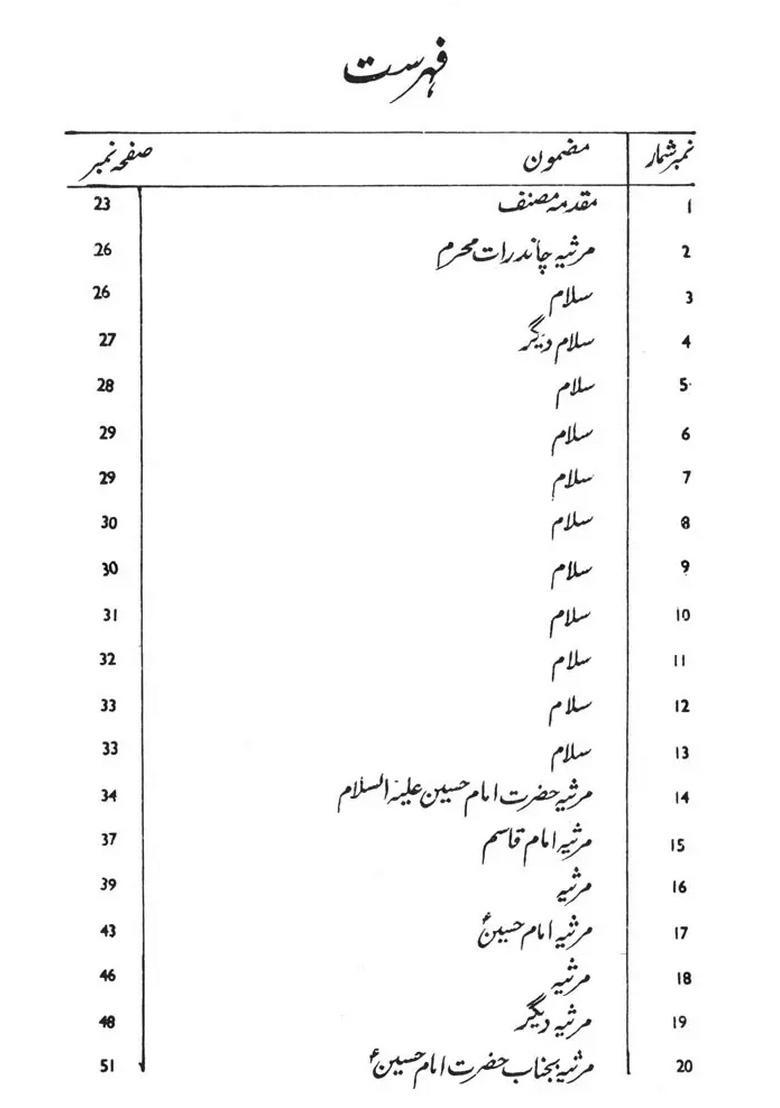 Kulliyatesauda Vol In Urdu - Indya