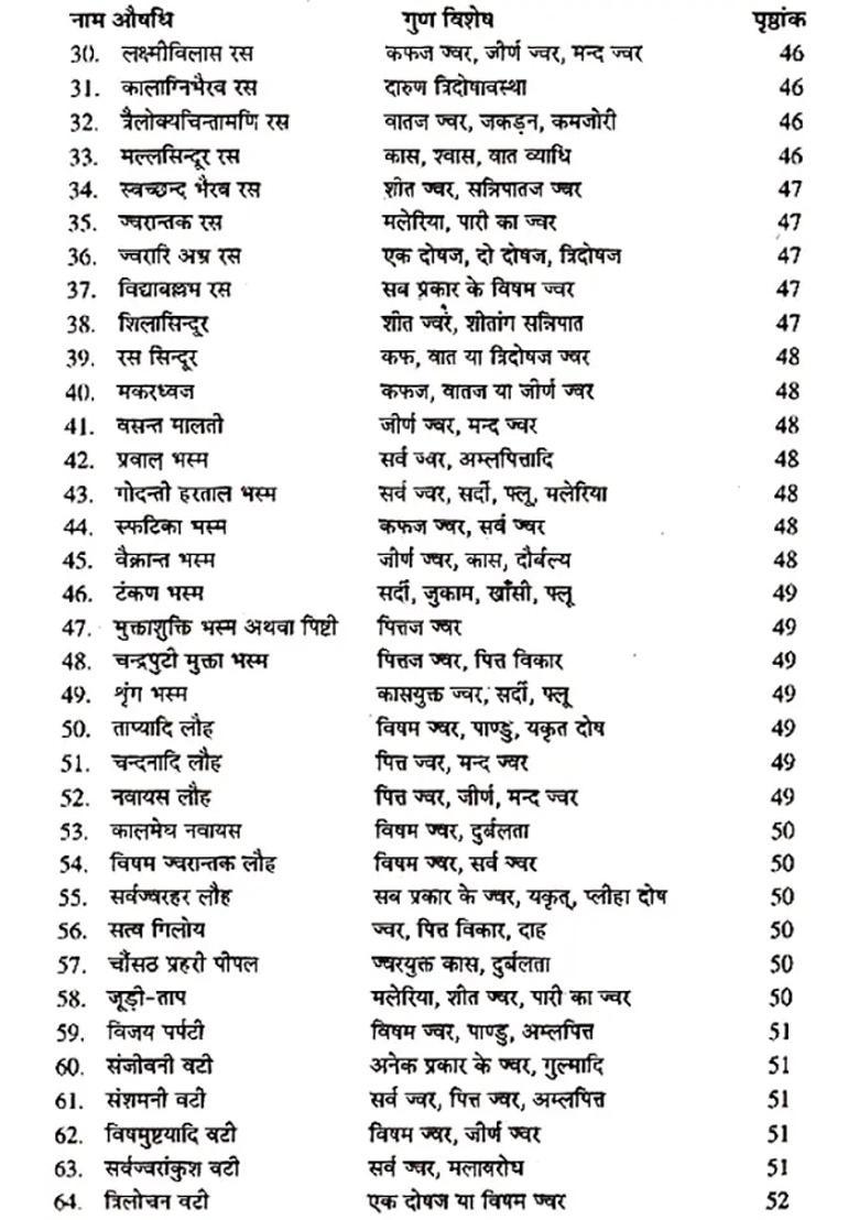 Ayurvedic Medicine By Patent Medicine - Indya