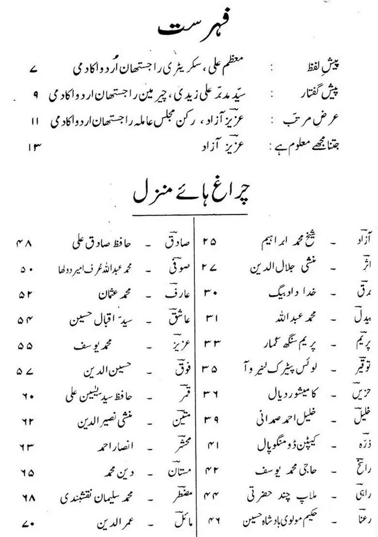 Tazkera Shoraebikaner Urdu - Indya