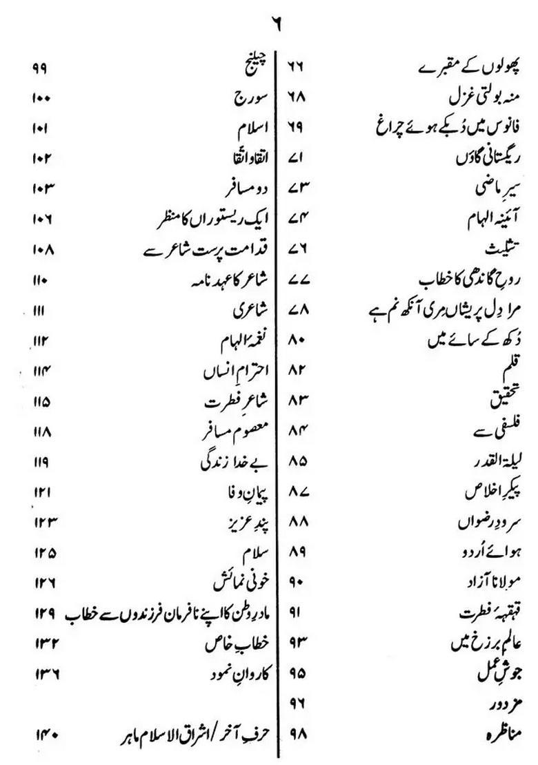 Sehra Mein Bhatakta Chand Collection Of Urdu Poetry Urdu - Indya