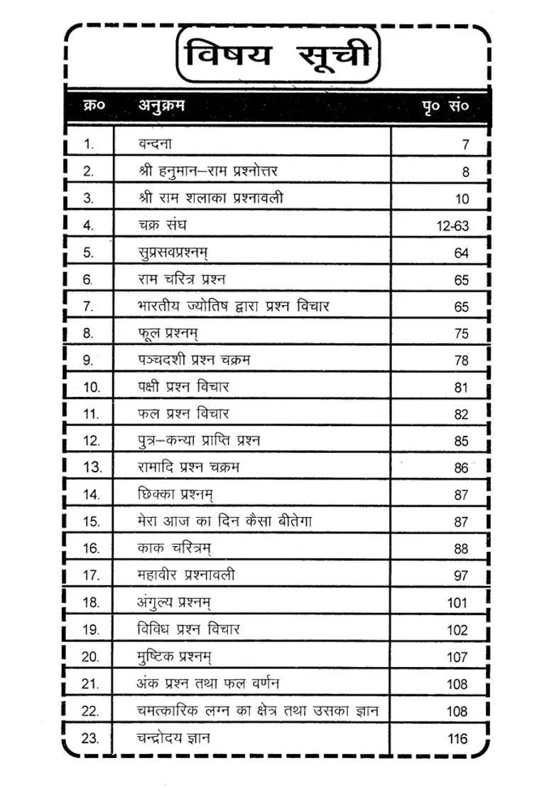 Hanuman Astrology And Silent Questions - Indya