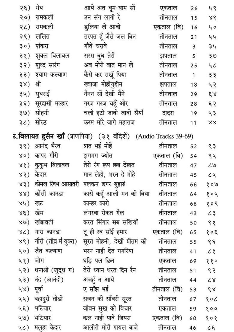 Agra Gharana Traditions And Bandishe With Notation - Indya