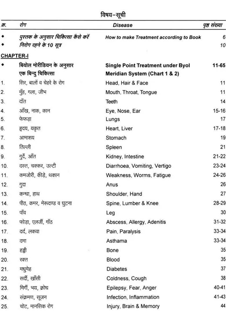 Miracles Of Sujok Treat Your Body In Your Hands By Single Point Solution - Indya