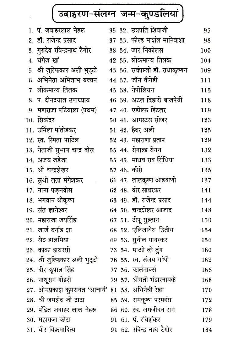 Horoscope And Opposite Raja Yoga - Indya