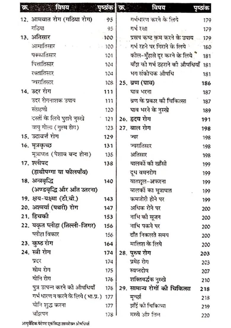 Ayurvedic Patents And Proven Scriptural Medicines - Indya