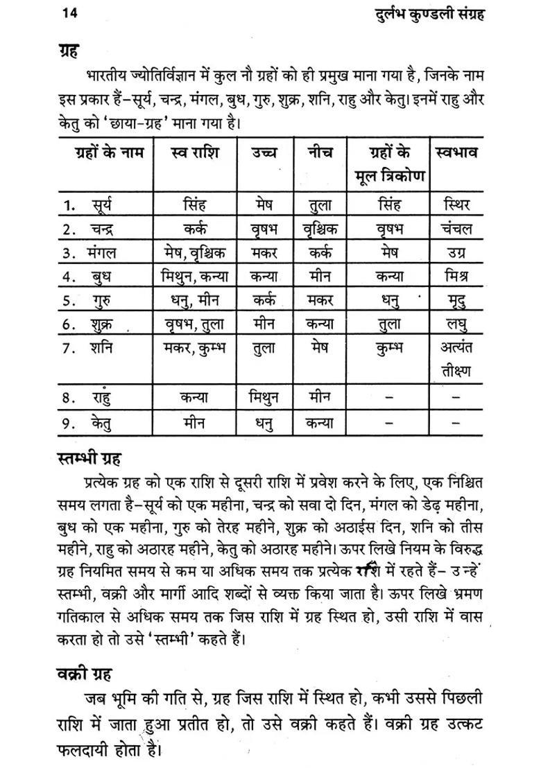 Rare Kundali Samgraha - Indya