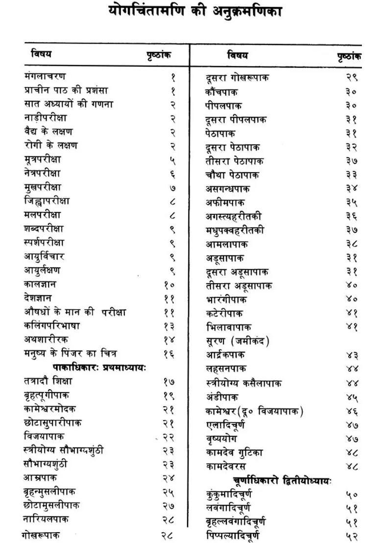 Yoga Chintamani - Indya