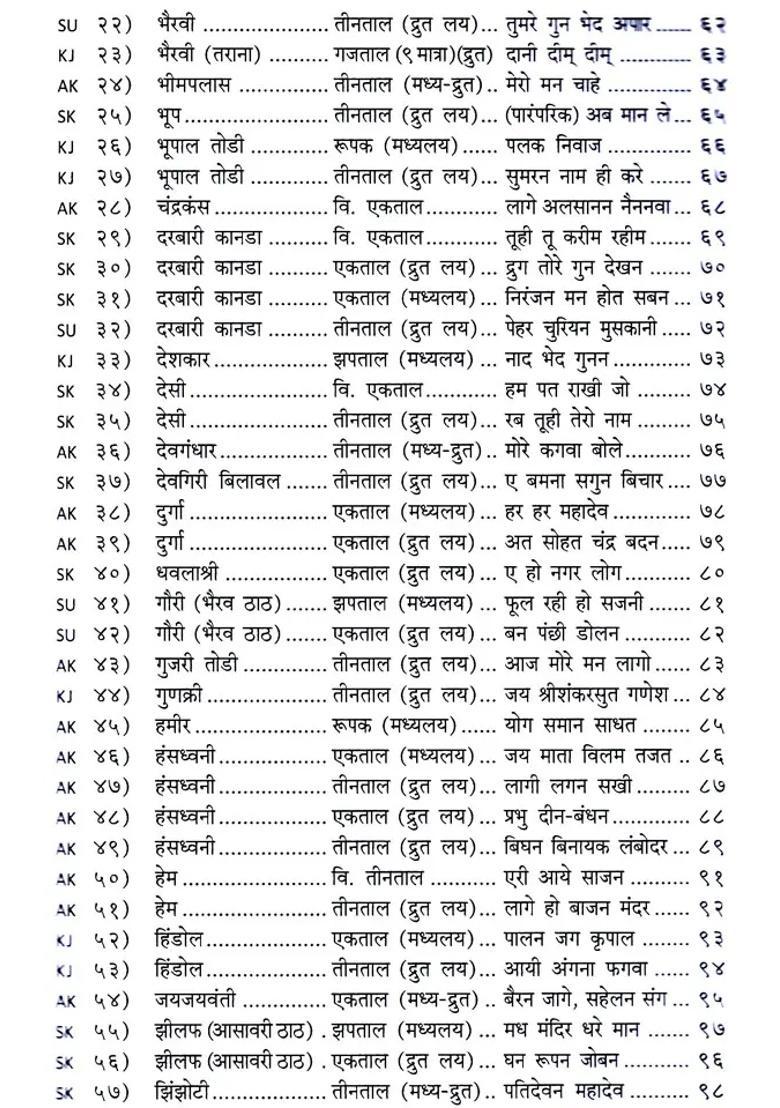 Immortal Verses Of U Aman Ali Khansaheb The Great Orator Of Bhendibazar Gharana With Notation Without Cd - Indya