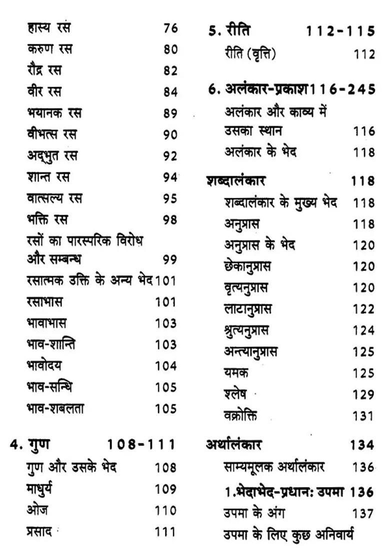 Kavya Pradeep - Indya