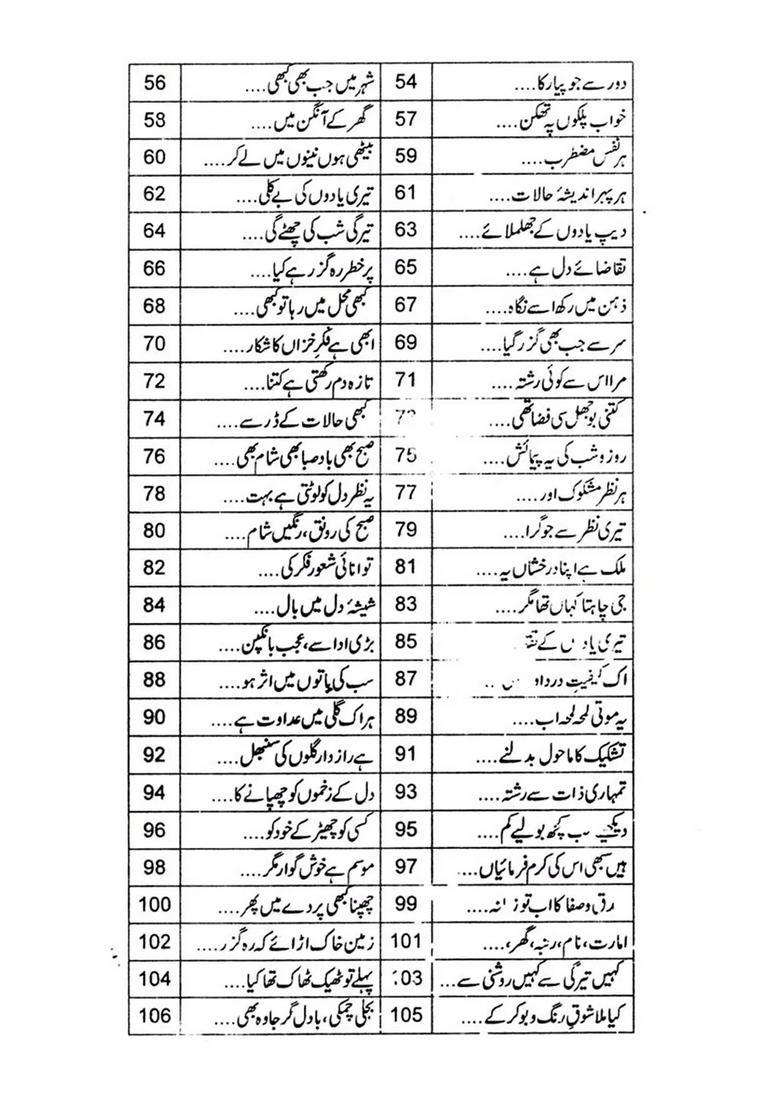 Zakhameehsas Urdu Poetry - Indya