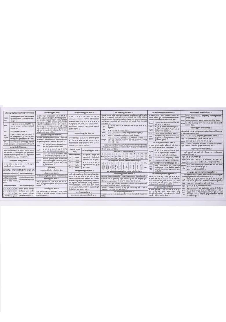 Vishwa Panchang Vikram Samvat - Indya