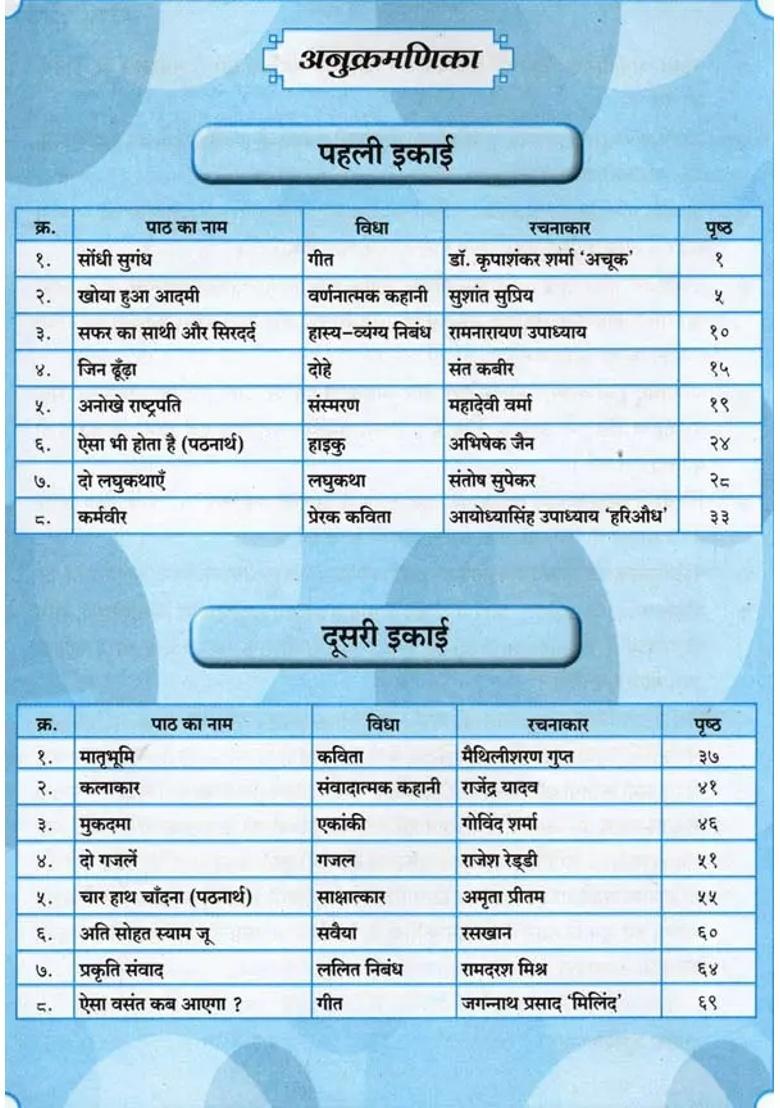 Hindi Lokvani Class - Indya