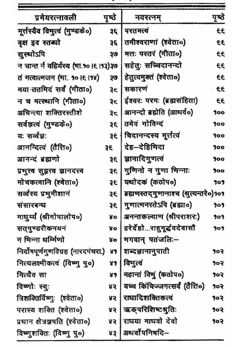 Prameya Ratnavali - Indya