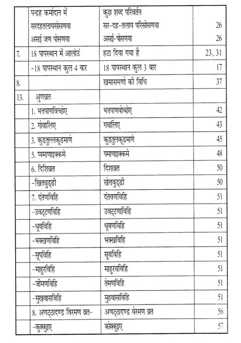 Pratikraman Sutra Including Origin Semantics Meaning And Method - Indya