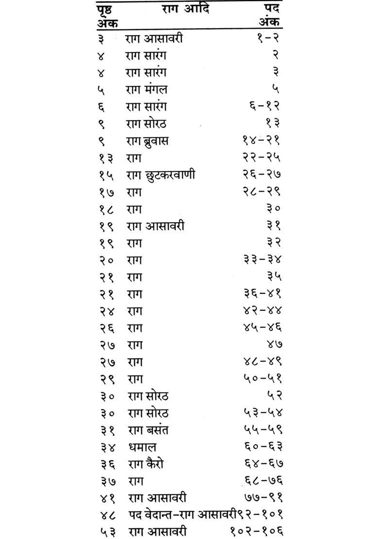 Anubhav Prakash - Indya