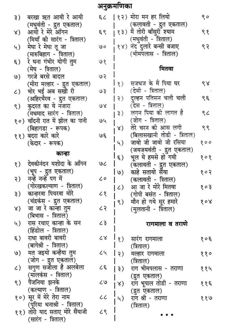 Maffle Word Suranchi Kalyan Bhoop Sarang Durga Bhairav With Notation - Indya