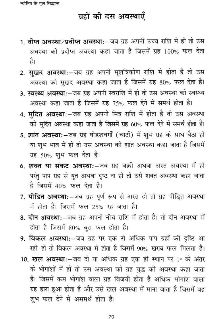 Fundamental Principles Of Jyotish - Indya