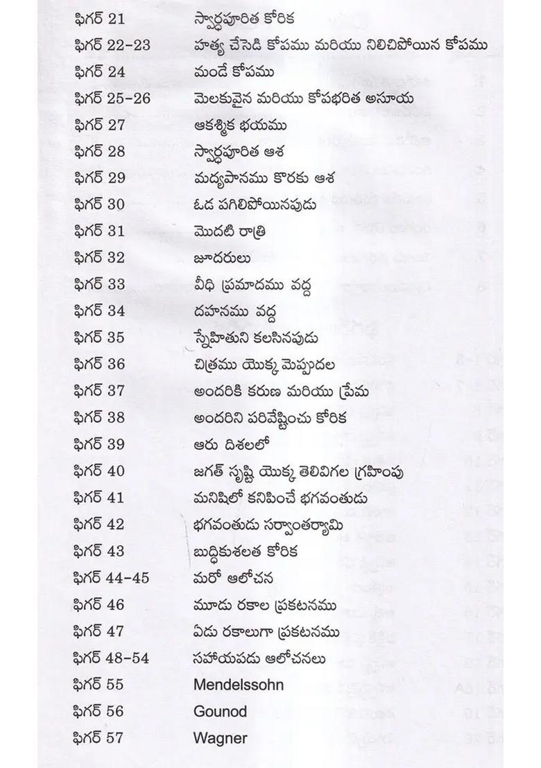 Thought Forms Telugu - Indya