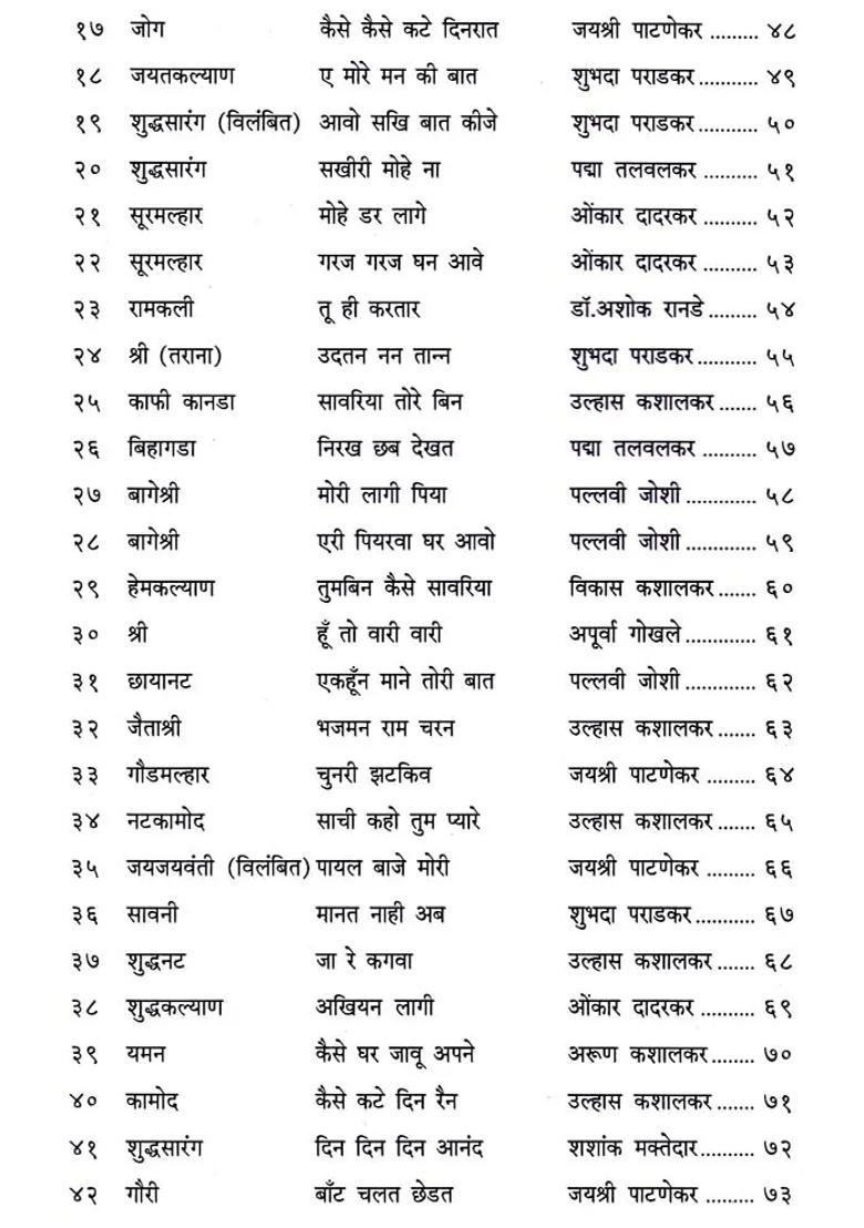 Compositions Of Pt Anant Manohar Joshi And Pt Gajananrao Joshi Malniya Gend Lavori With Notation - Indya