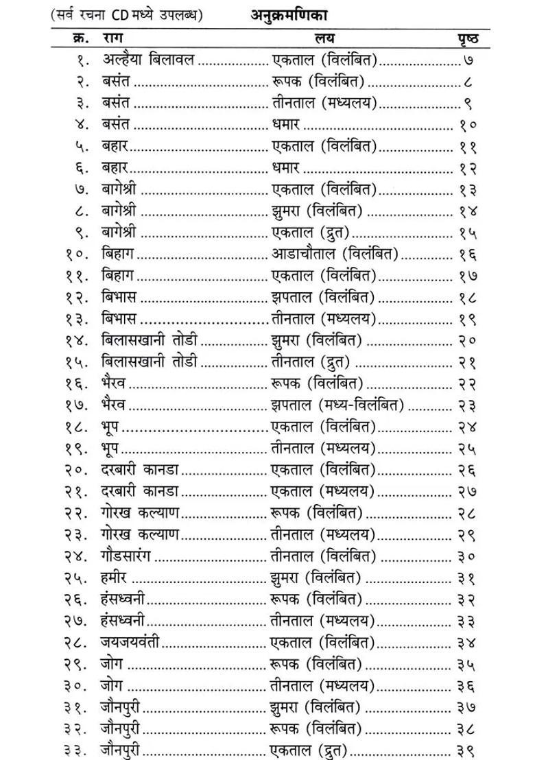 Swar Sumne With Notations - Indya