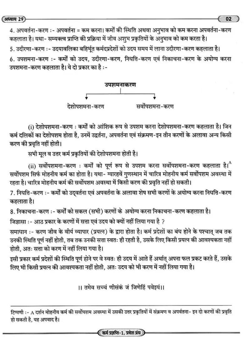 Karma Prajnapati Parvesh Granth Chapter - Indya
