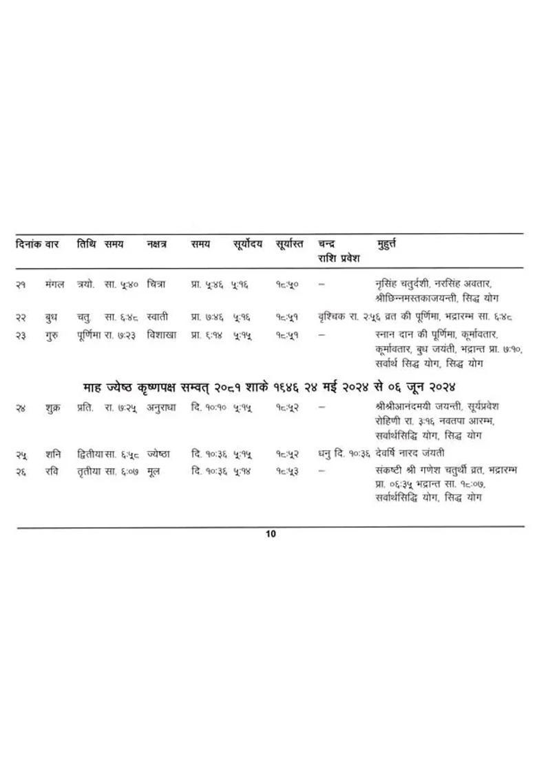 Navasamvatsarashubhashansanam Parva Patrakam - Indya