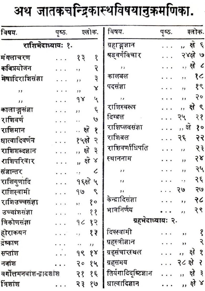 Jataka Chandrika - Indya