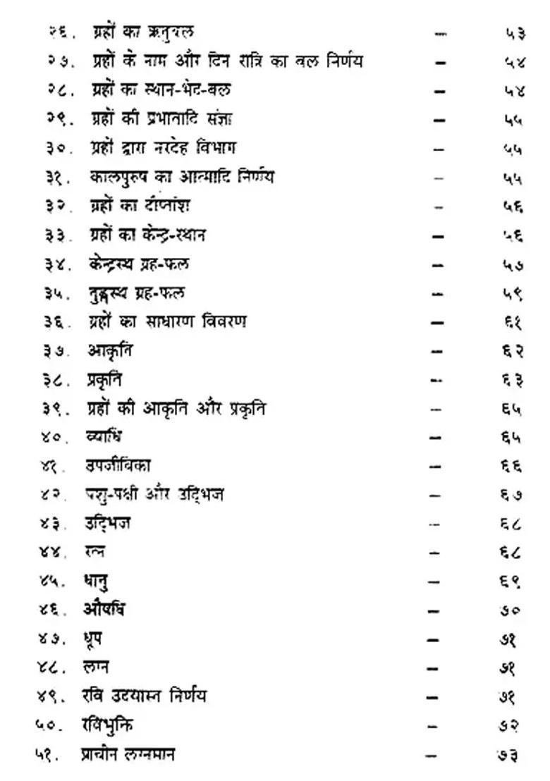 Grah Nakshatra Phal Vichar - Indya