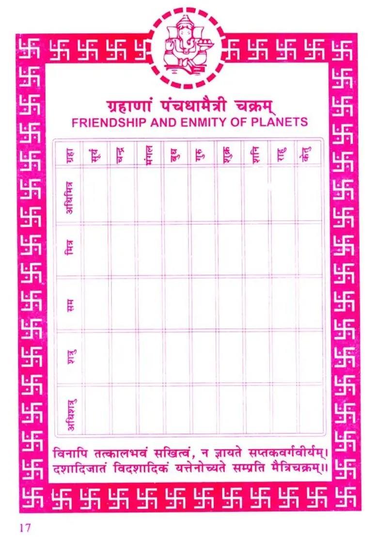 Atha Shri Janma Patrika - Indya