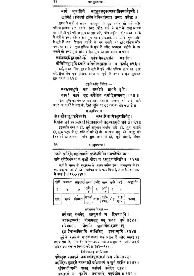 The New Vastu - Indya