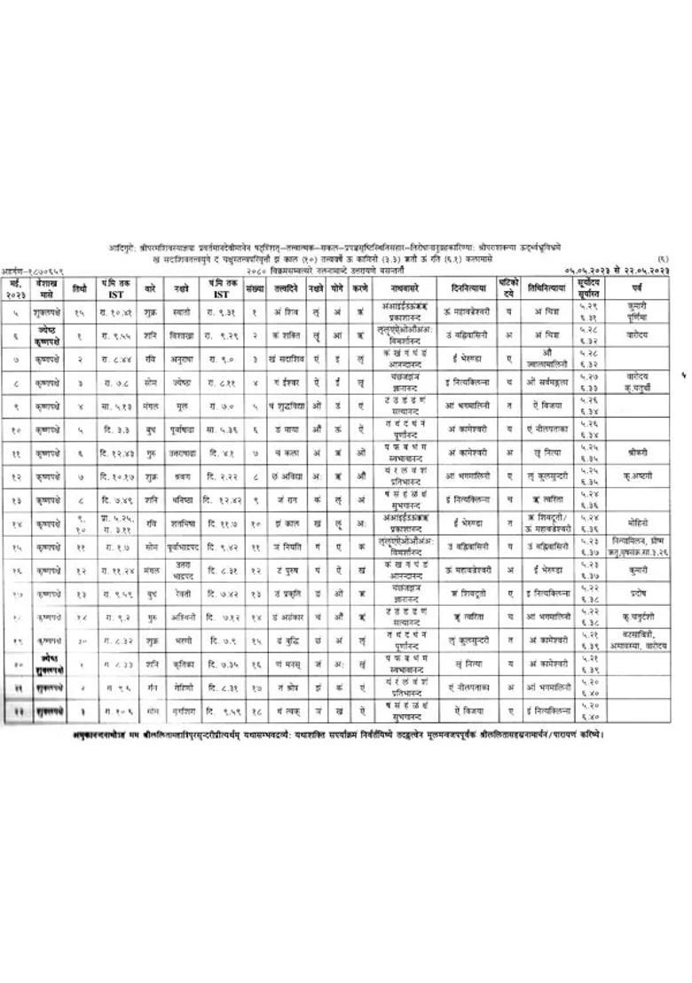 Shri Vidya Sadhana Ashtanga - Indya